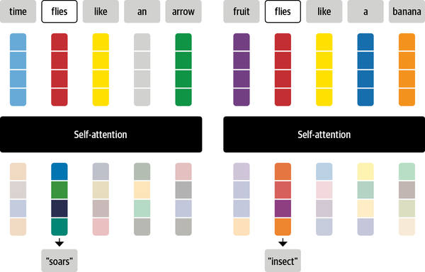 contextual embeddings