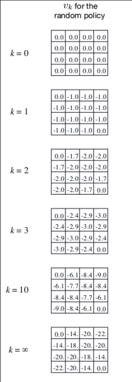 gridworld-value-iteration