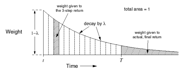 lambda-weighting-function