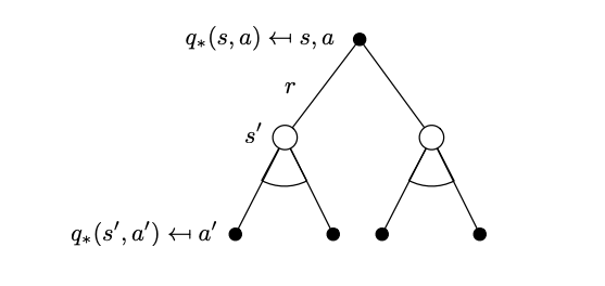 optimal-action-state-action-value-tree