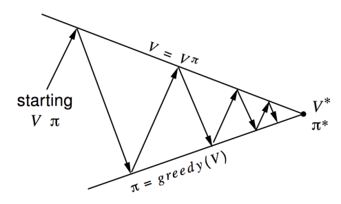 policy-iteration-convergence
