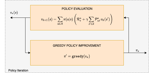 policy-iteration-steps