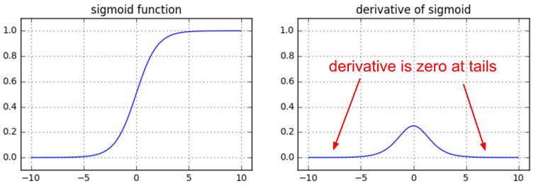 sigmoid-derivative