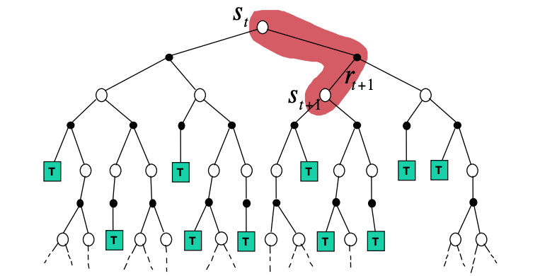 td-value-iteration-tree