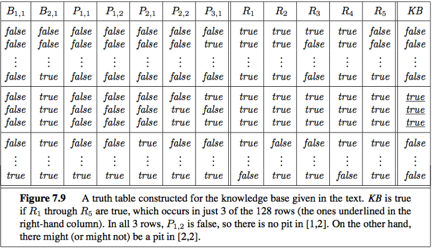 truth-table-kb