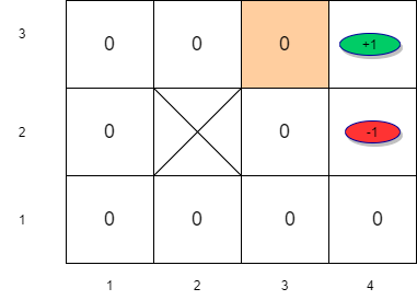States to consider for value iteration