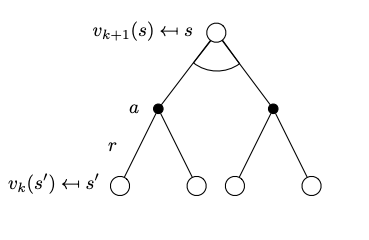 value-iteration-look-ahead-tree